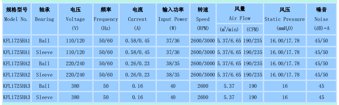 交流风扇